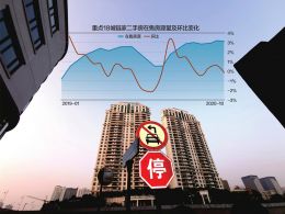 深圳房产怎么挂牌卖