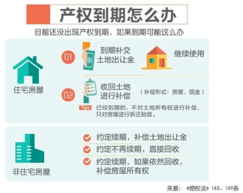 房产过年限怎么算