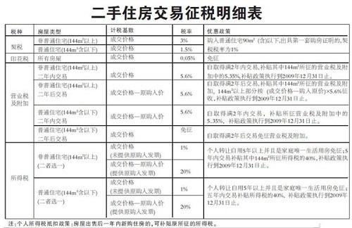 公司房产过户交税怎么交