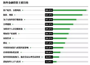 房产类型怎么配置合适