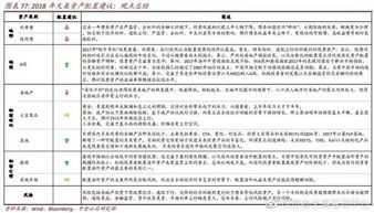房产类型怎么配置合适