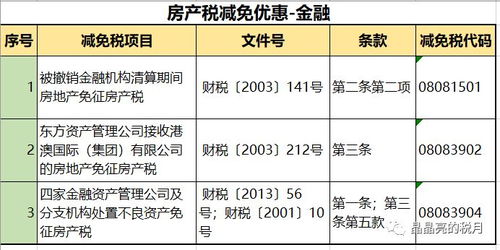 房产税怎么处理划算