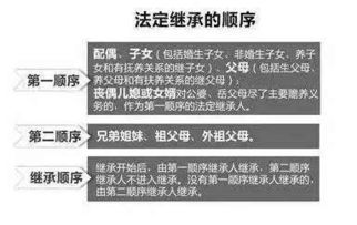 集土房产怎么继承·