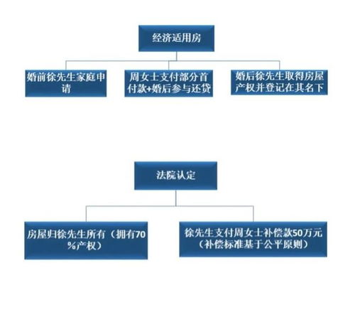 离婚法院怎么分割房产