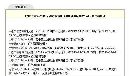 每日房产简讯怎么写好