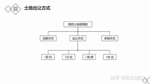 房产介绍流程怎么写好
