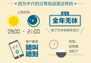 房产中介怎么赚钱原理