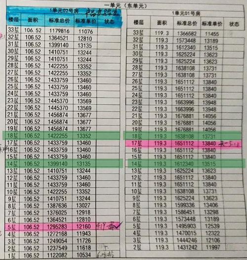 房产楼层差价怎么定