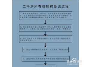房产过户怎么算费用