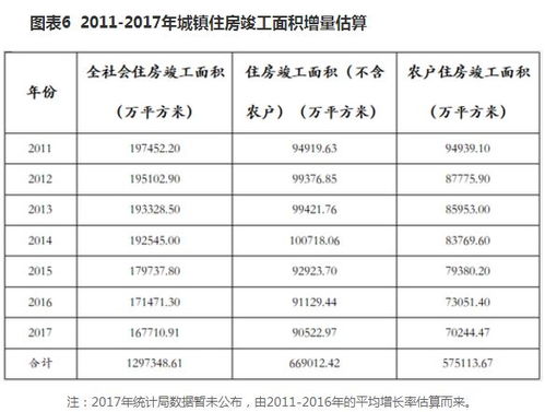 杏坛房产怎么计算积分
