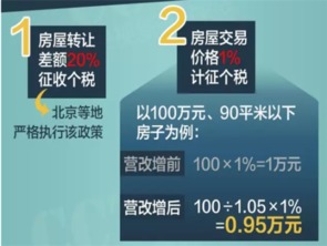 房产怎么少缴税了