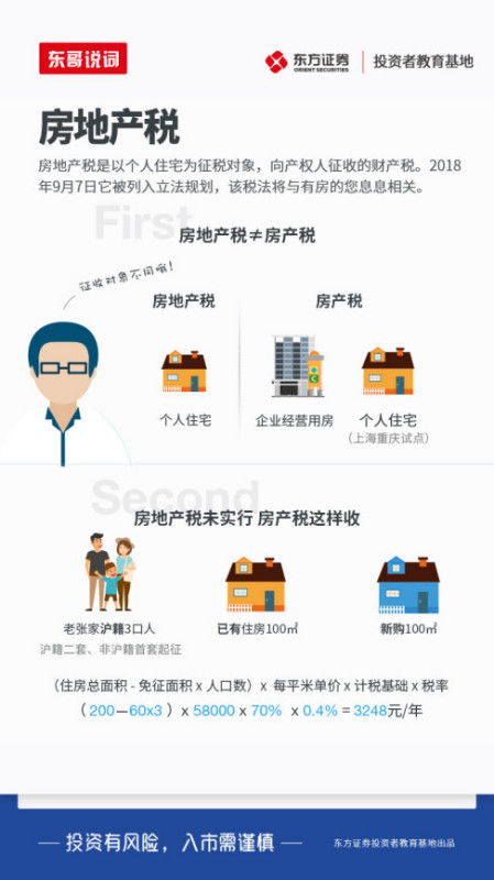 瑞士房产怎么收税费