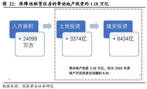 房产租赁怎么开拓客户