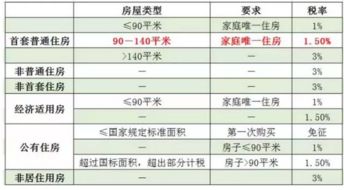 庐江房产契税怎么算