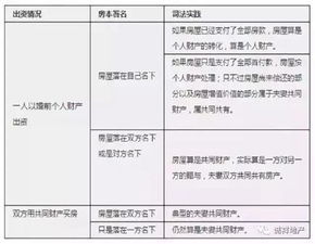 房产判决后该怎么处理
