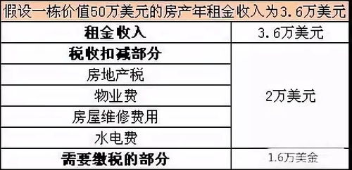 算税房产怎么算法