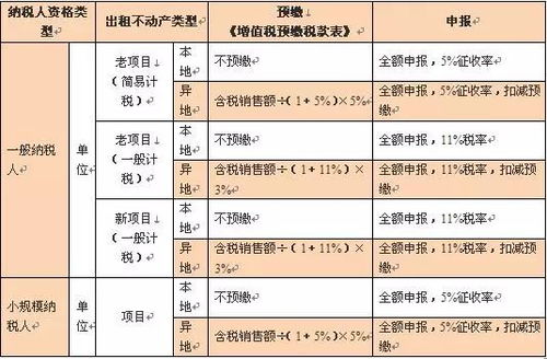 投资房产亏本怎么处理