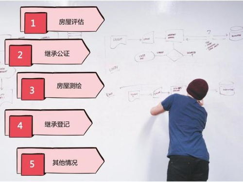 房产继承费用怎么少