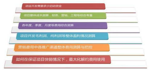 房产栏目怎么做