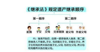 父亲去逝房产怎么分配