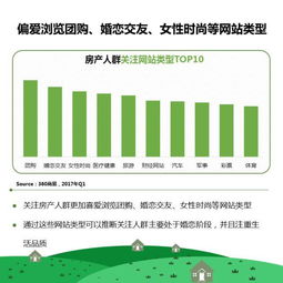 房产问题国家怎么解决