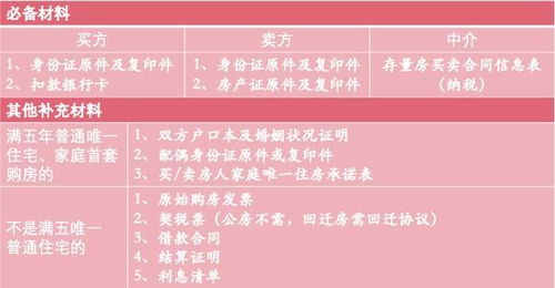 企业房产过户怎么纳税