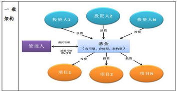 房产渠道怎么做秀