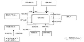 房产渠道怎么做秀