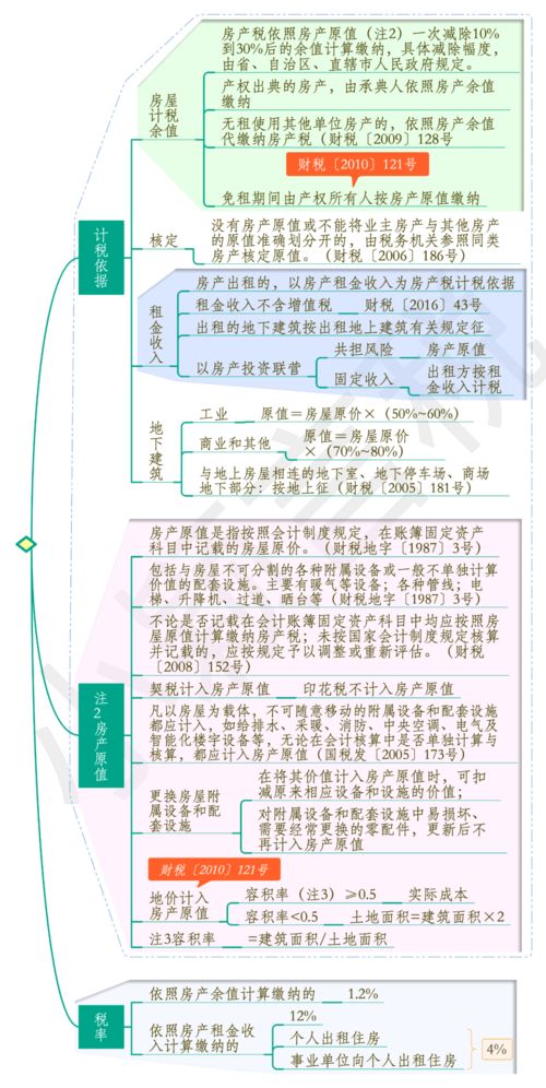 深圳怎么查房产契税