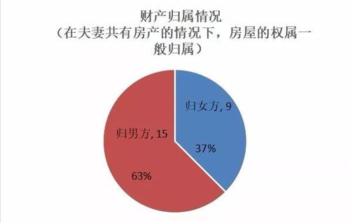 涉及还贷中房产怎么离婚