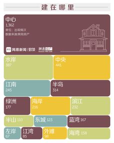 房产账号名称怎么起名