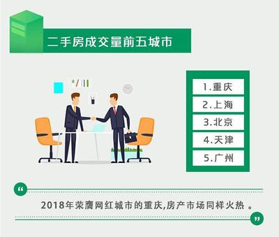 房产佣金怎么写不会限流
