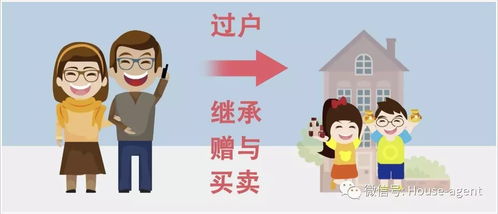 老房子怎么赠与房产