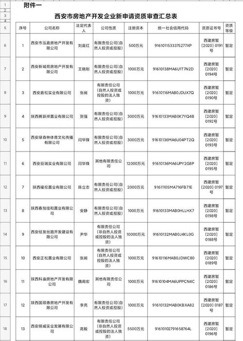 怎么查房产建设年份