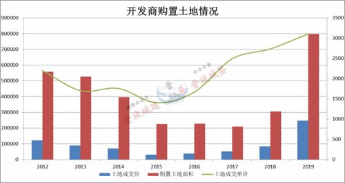 土地与房产面积怎么