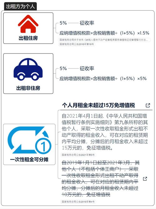 成都公司房产怎么交税