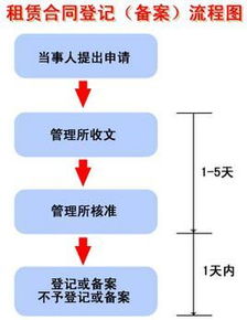 成都公司房产怎么交税