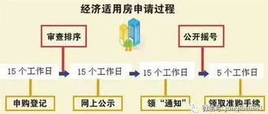 投资房产面积怎么算