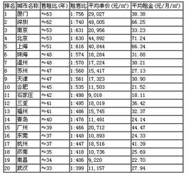 投资房产面积怎么算