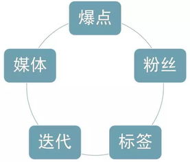 怎么让房产销售破防
