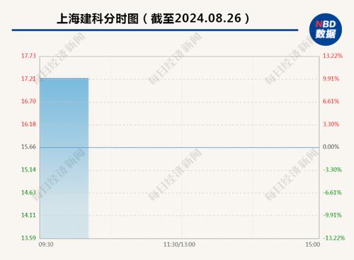 本溪房产楔税怎么收