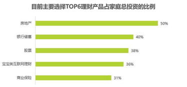 房产产品怎么选择品牌