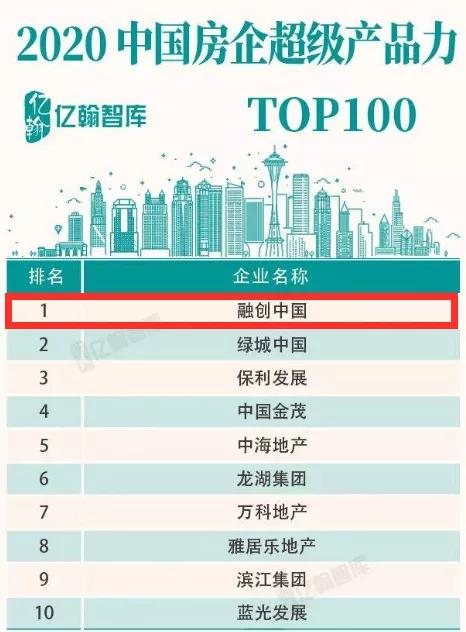 房产产品怎么选择品牌