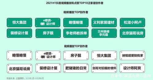 怎么更改房产类目名称