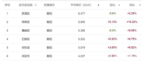 小平米房产介绍怎么写好