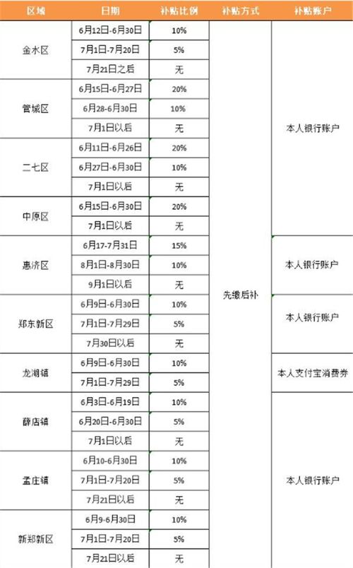 郑州房产契税怎么交纳的