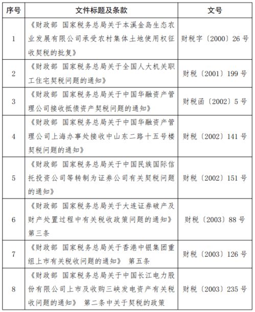 离婚房产变更怎么变更