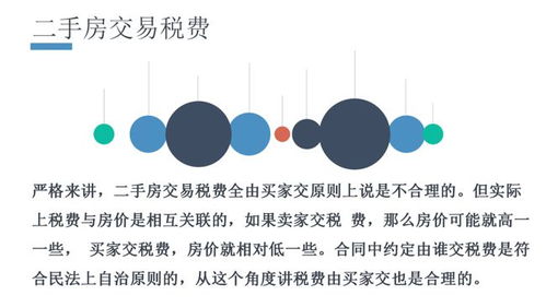 希腊房产卖房税费怎么算