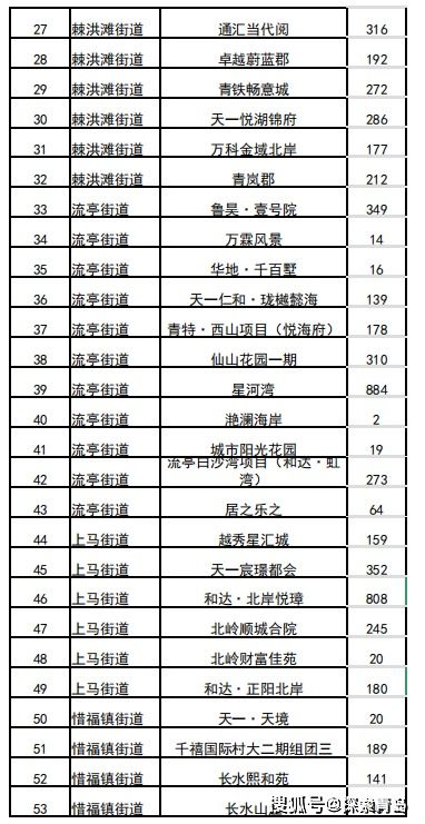 房产权明细怎么调查