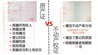 房产号怎么写介绍